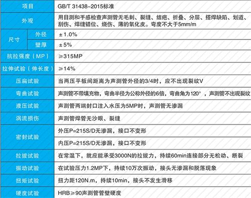 汾西套筒式声测管批发性能特点